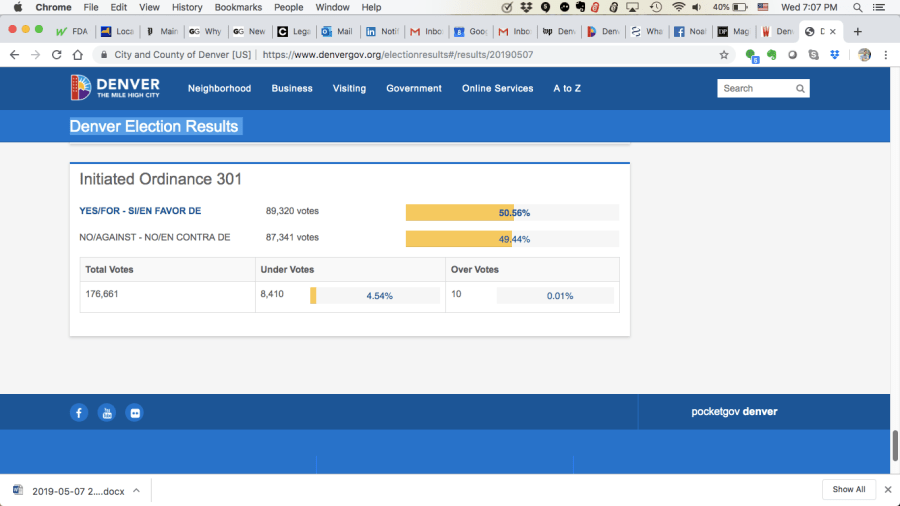 2019-05-08 Denver Board of Elections Screenshot of final vote.png